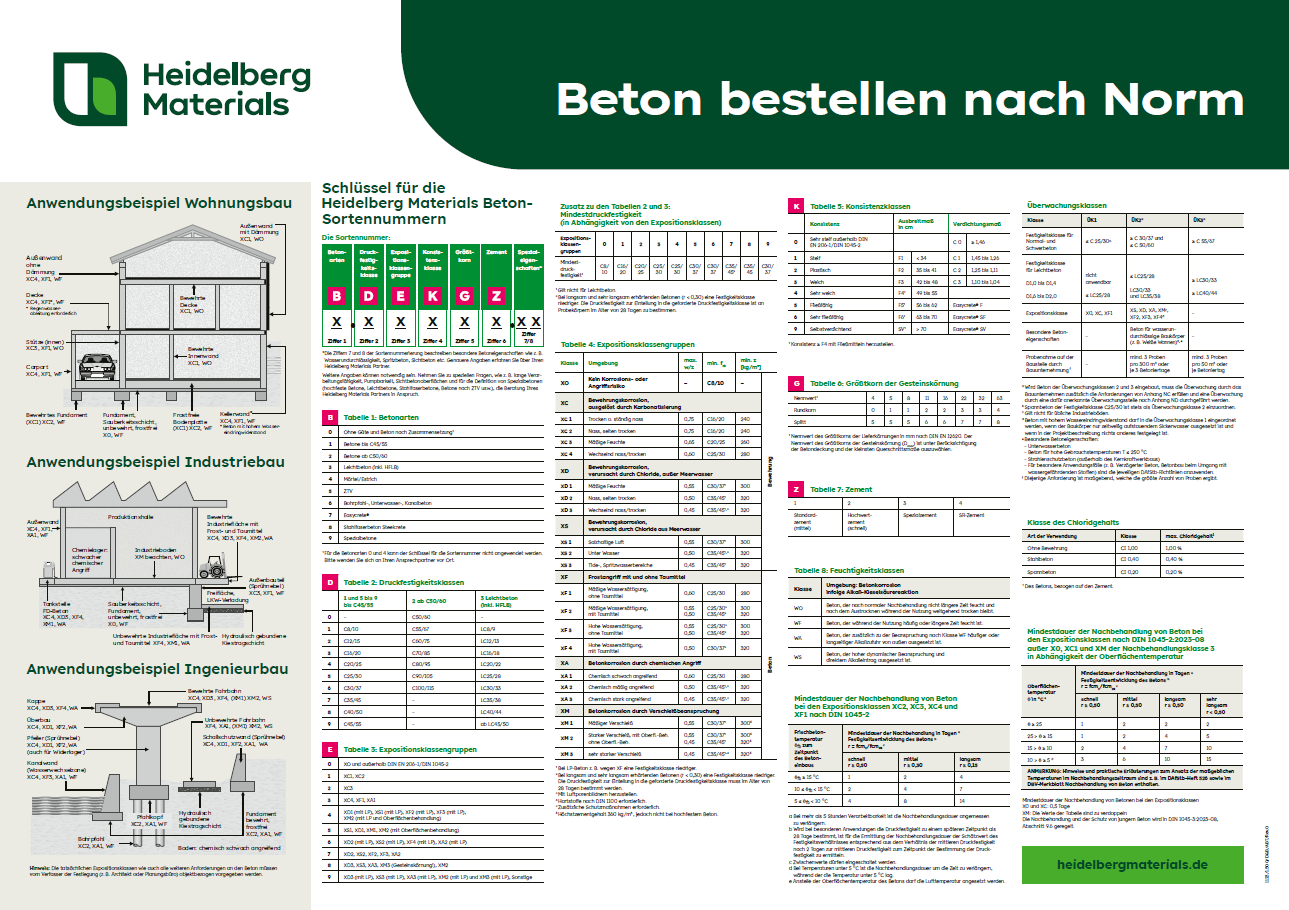 Beton bestellen nach Norm von Heidelberg Materials