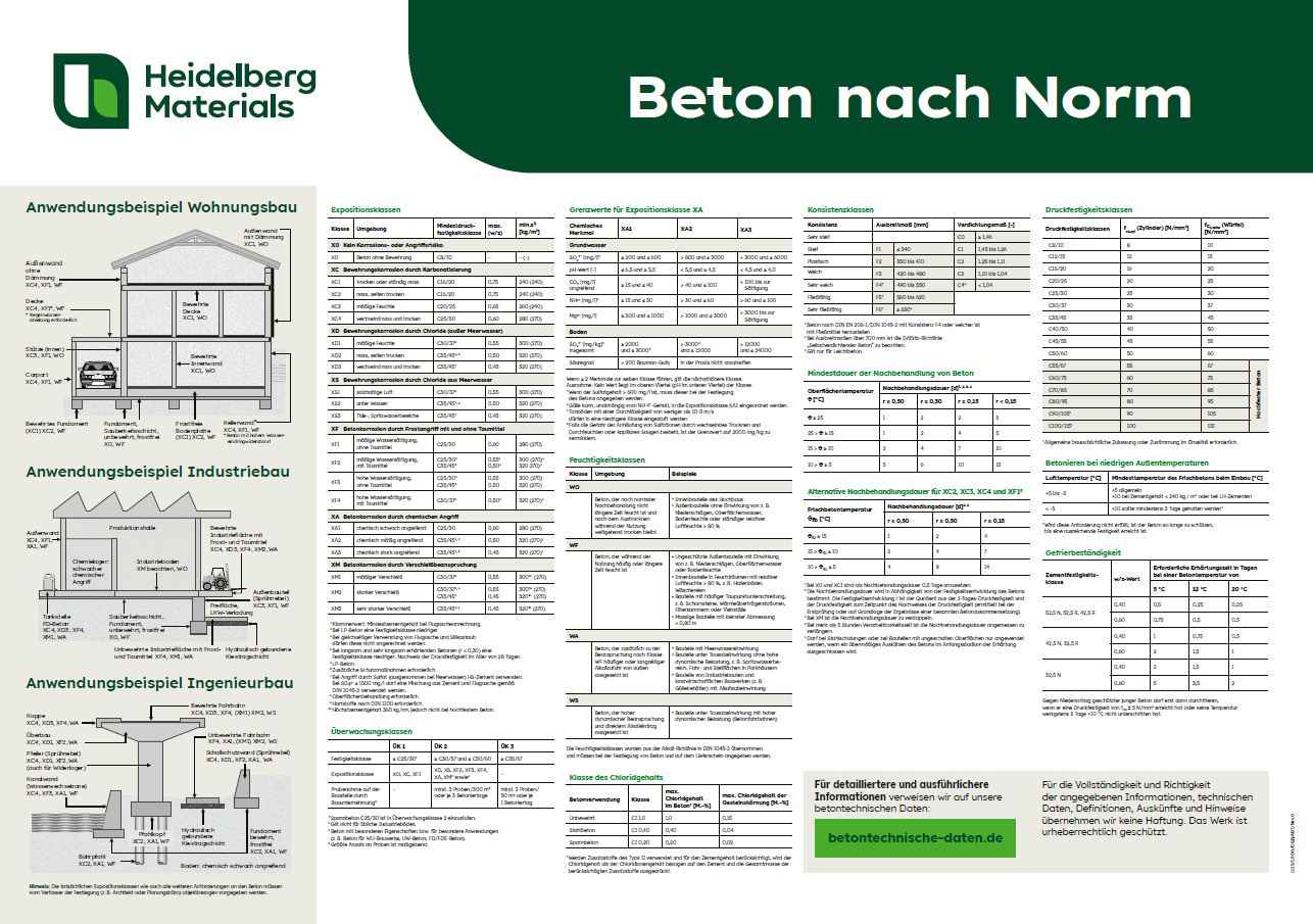 Beton nach Norm von Heidelberg Materials