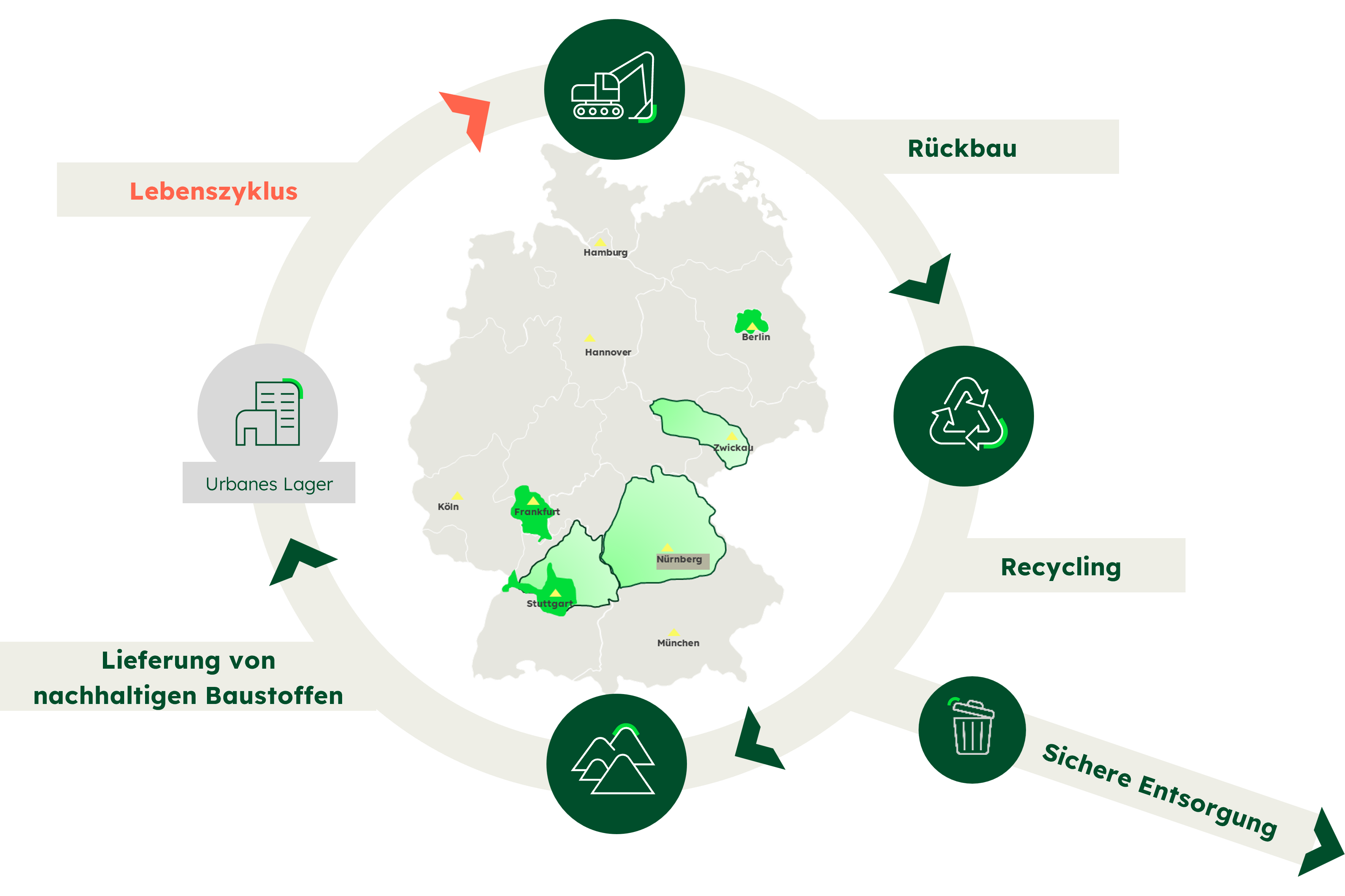 Die Synergien zwischen den verschiedenen Sparten nutzen und dadurch Materialien gesamtheitlich wiederverwerten.