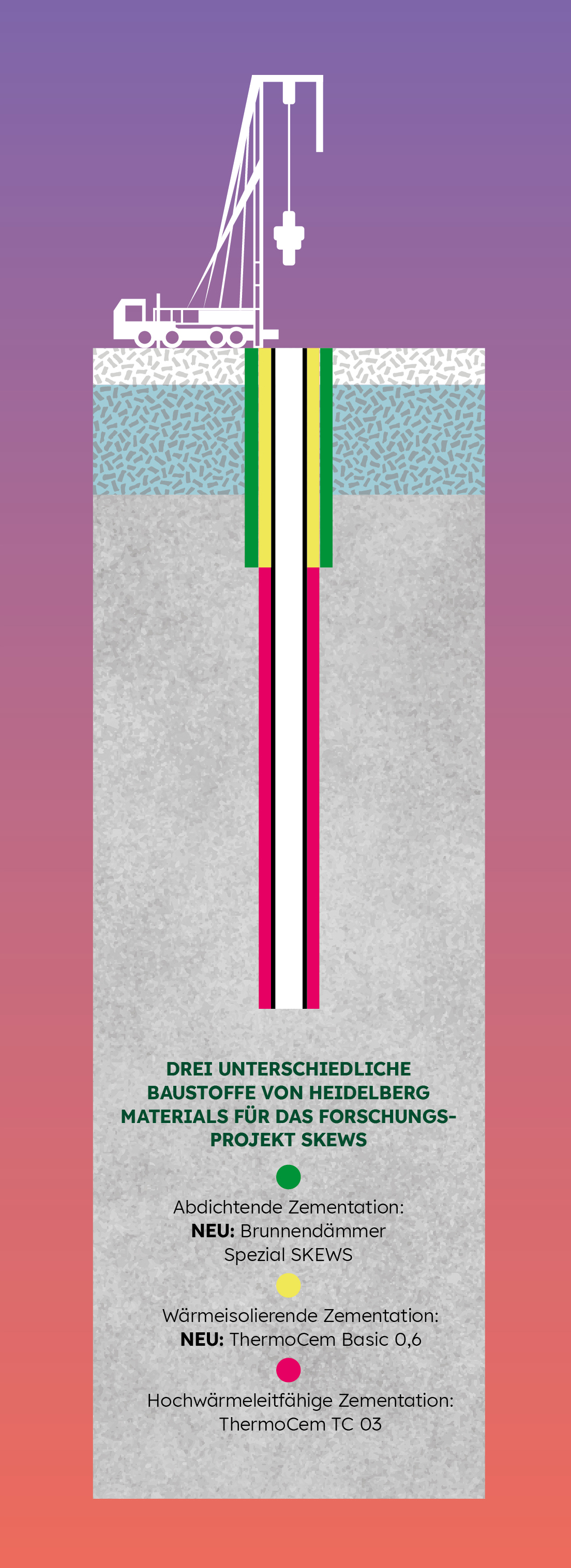 Erdwärme-Sondenspeicher Grafik