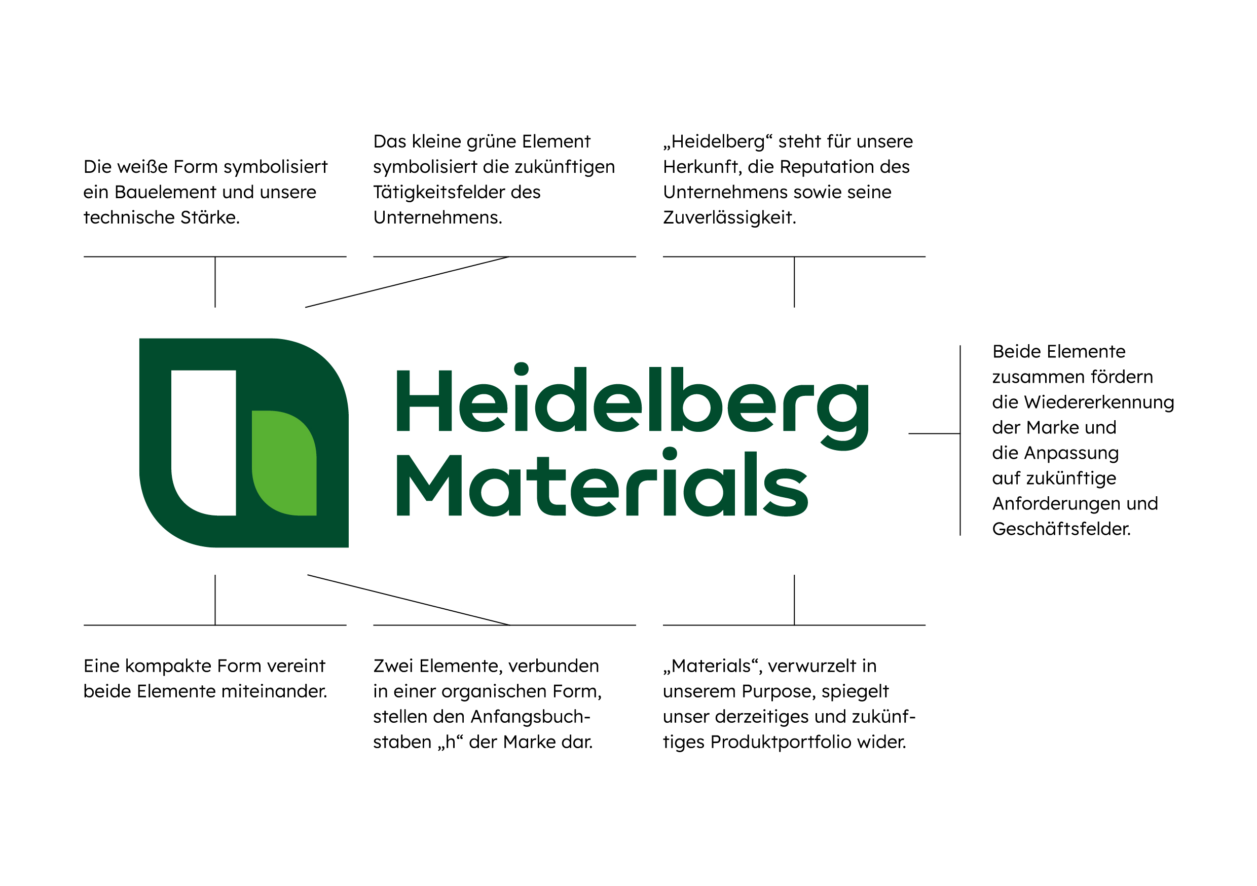 Logo von Heidelberg Materials mit erklärenden Texten zu den einzelnen Elementen des Designs.