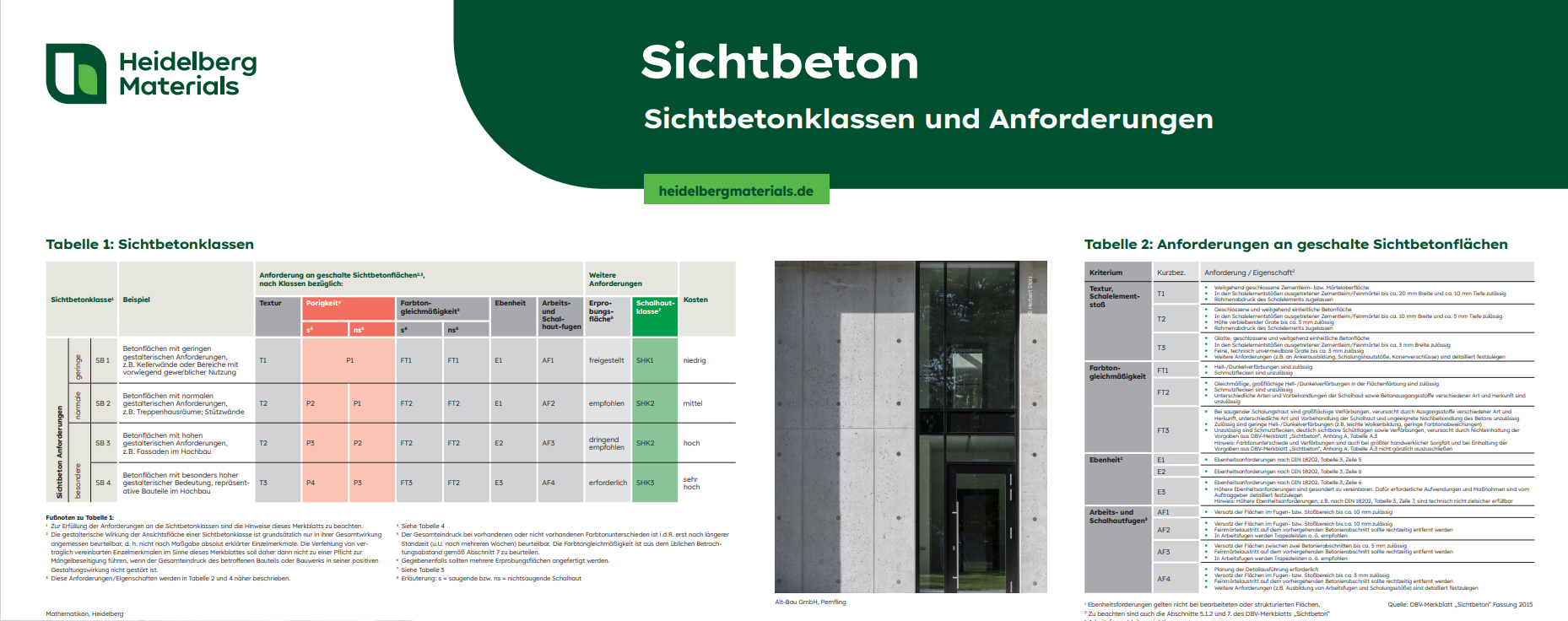 Sichtbeton-Übersicht mit Tabelle zu Eigenschaften, Anforderungen und Anwendungsbeispielen.