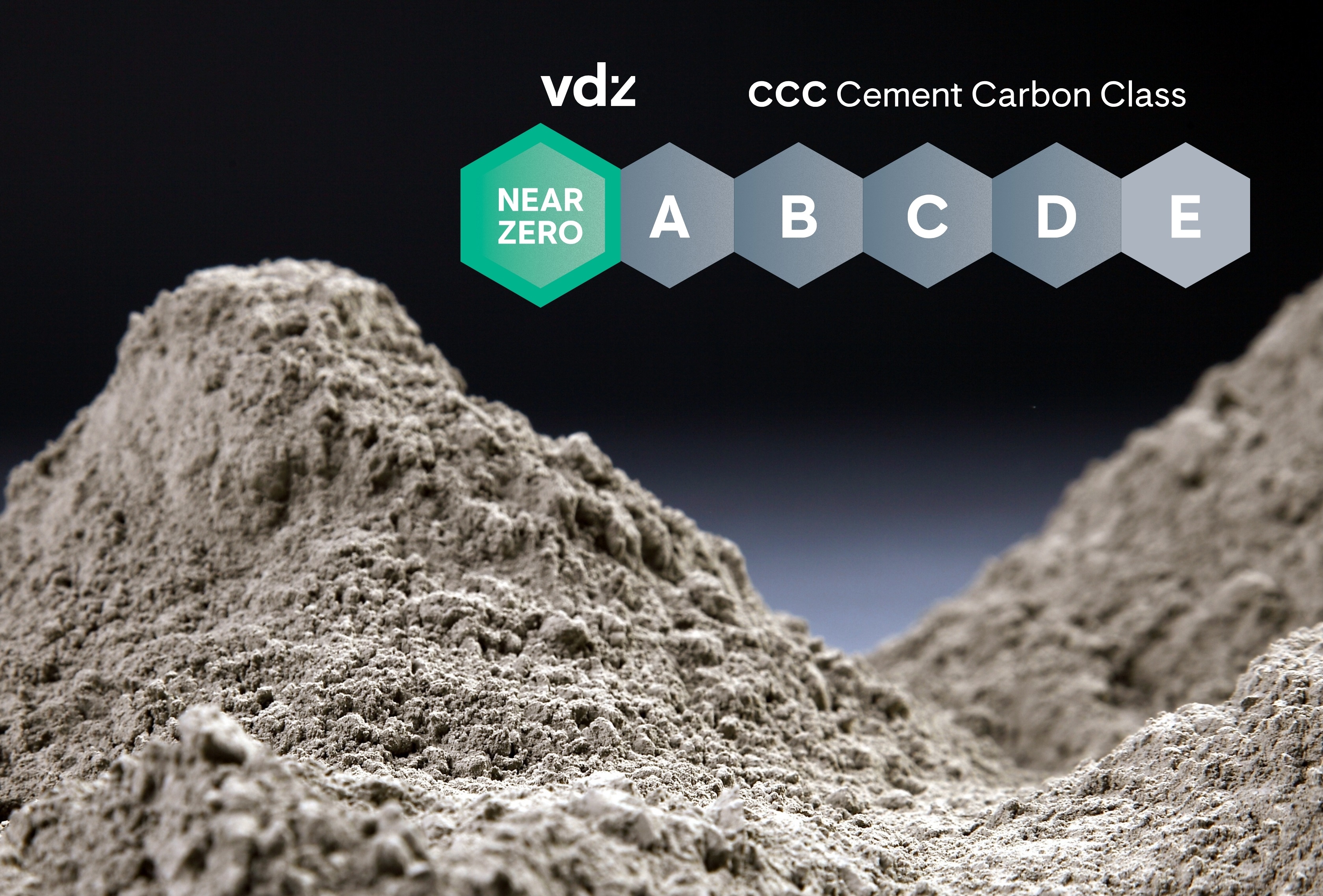 Zement, darüber die Kennzeichnung der CCC-Klassen von Zement (CCC Cement Carbon Class) mit den Kategorien A bis E und "Near Zero".