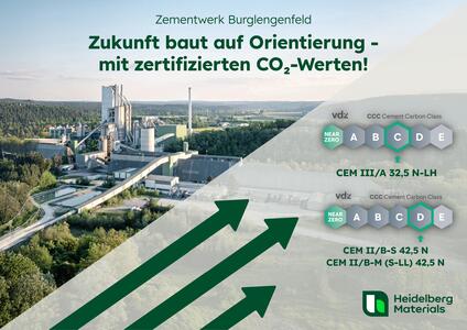 Luftaufnahme eines Zementwerks in einer grünen Landschaft. Oben Text: "Zukunft baut auf Orientierung – mit zertifizierten CO₂-Werten!" Rechts eine Grafik mit CO₂-Kennwerten für verschiedene Zementsorten und deren Energieklassen (A bis E). Links unten Logo von Heidelberg Materials. Drei grüne Aufwärtspfeile symbolisieren positive Entwicklung.