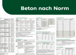 Beton nach Norm von Heidelberg Materials